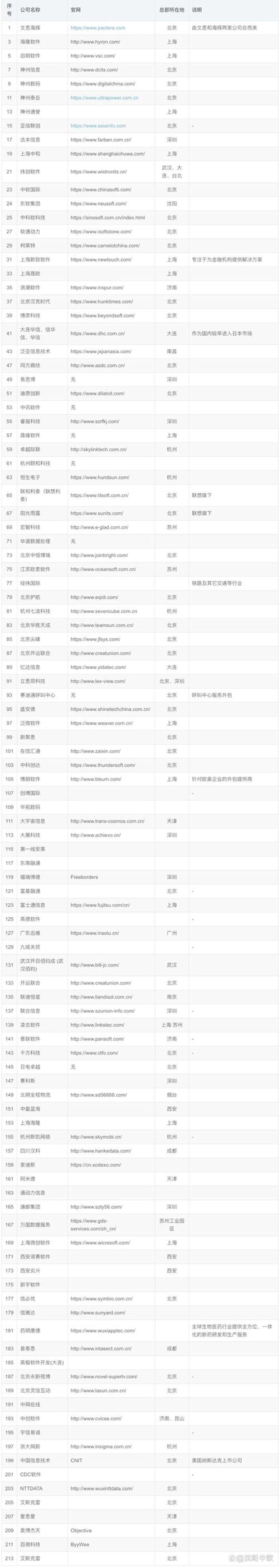 打破误解，探寻上海软件开发的真谛