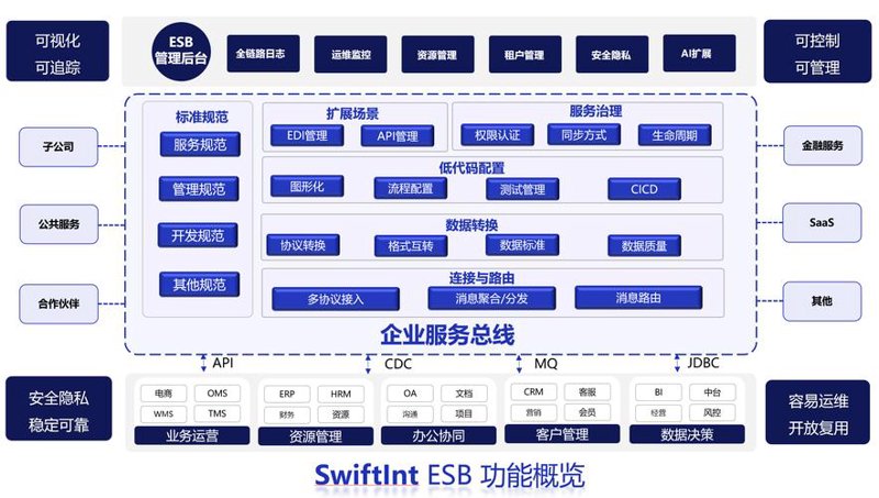 IT解决方案助力企业数字化转型——以案例看未来