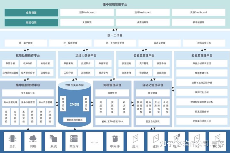 软件定制开发：构建专属企业增长引擎